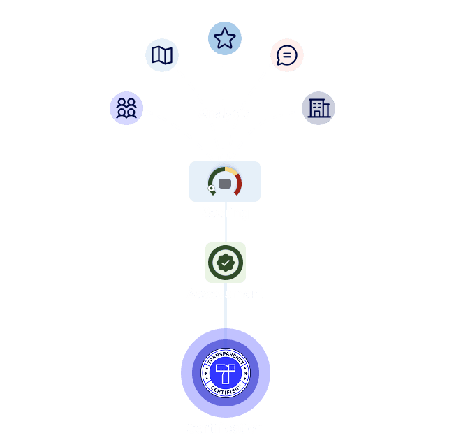 How it works TransparencyCert nobg